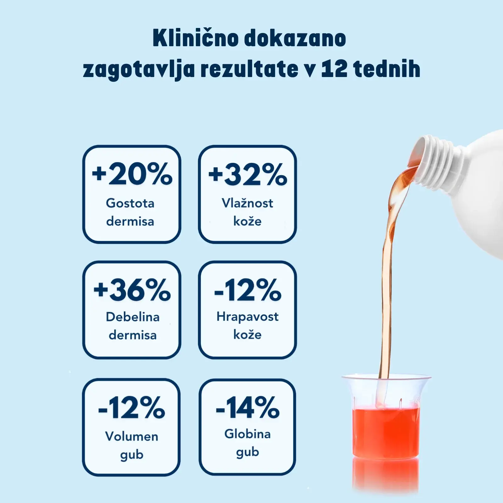 Kaj je kolagen