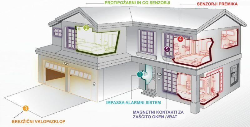 Brezžični video nadzorni komplet