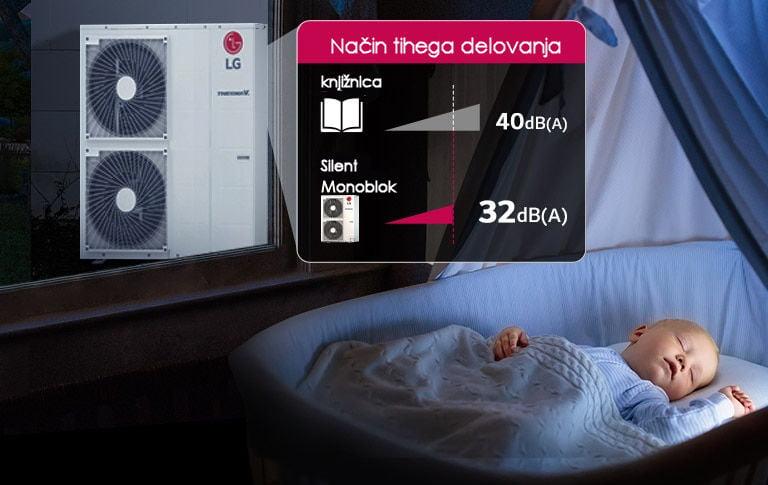 Toplotna črpalka za centralno ogrevanje