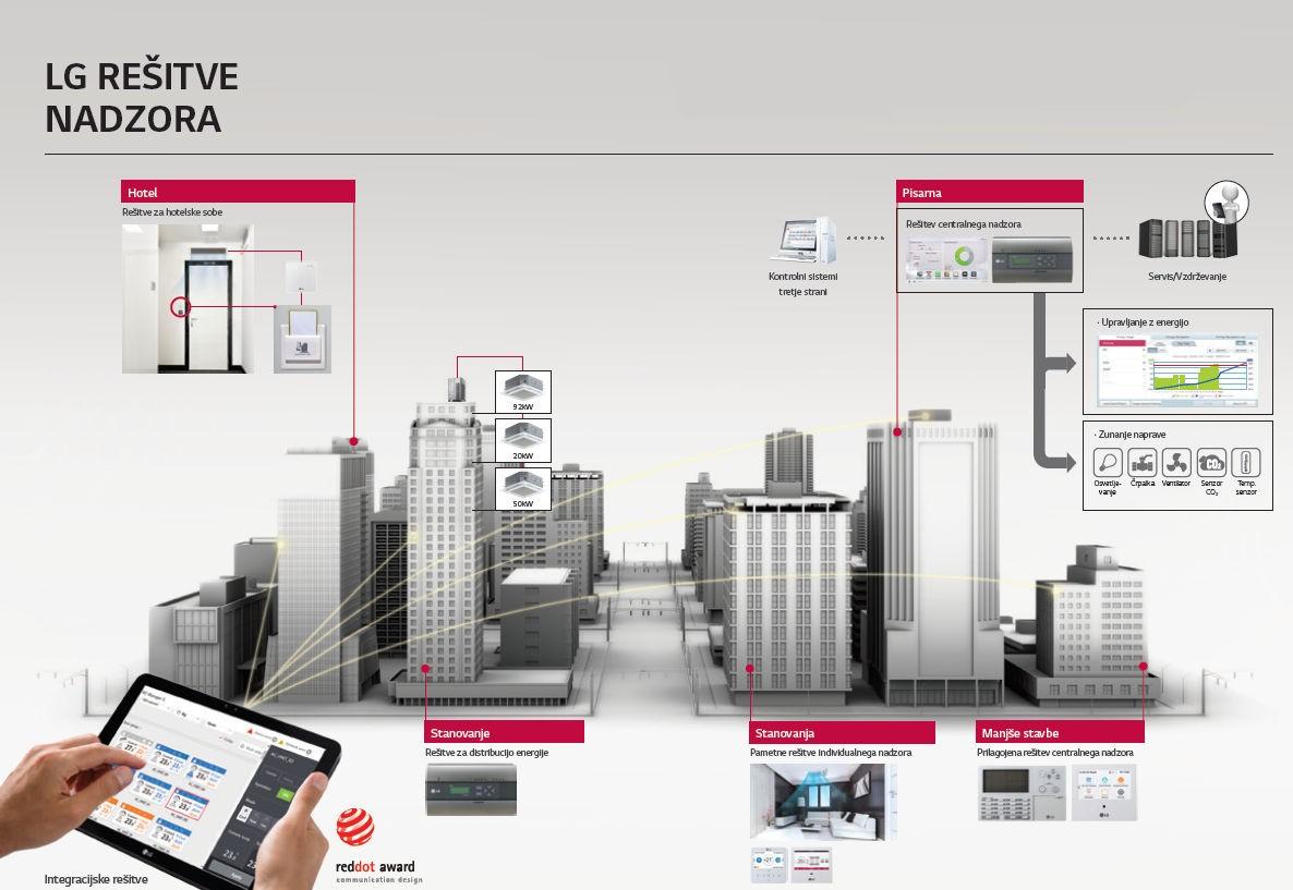 shema prezračevalnega sistema