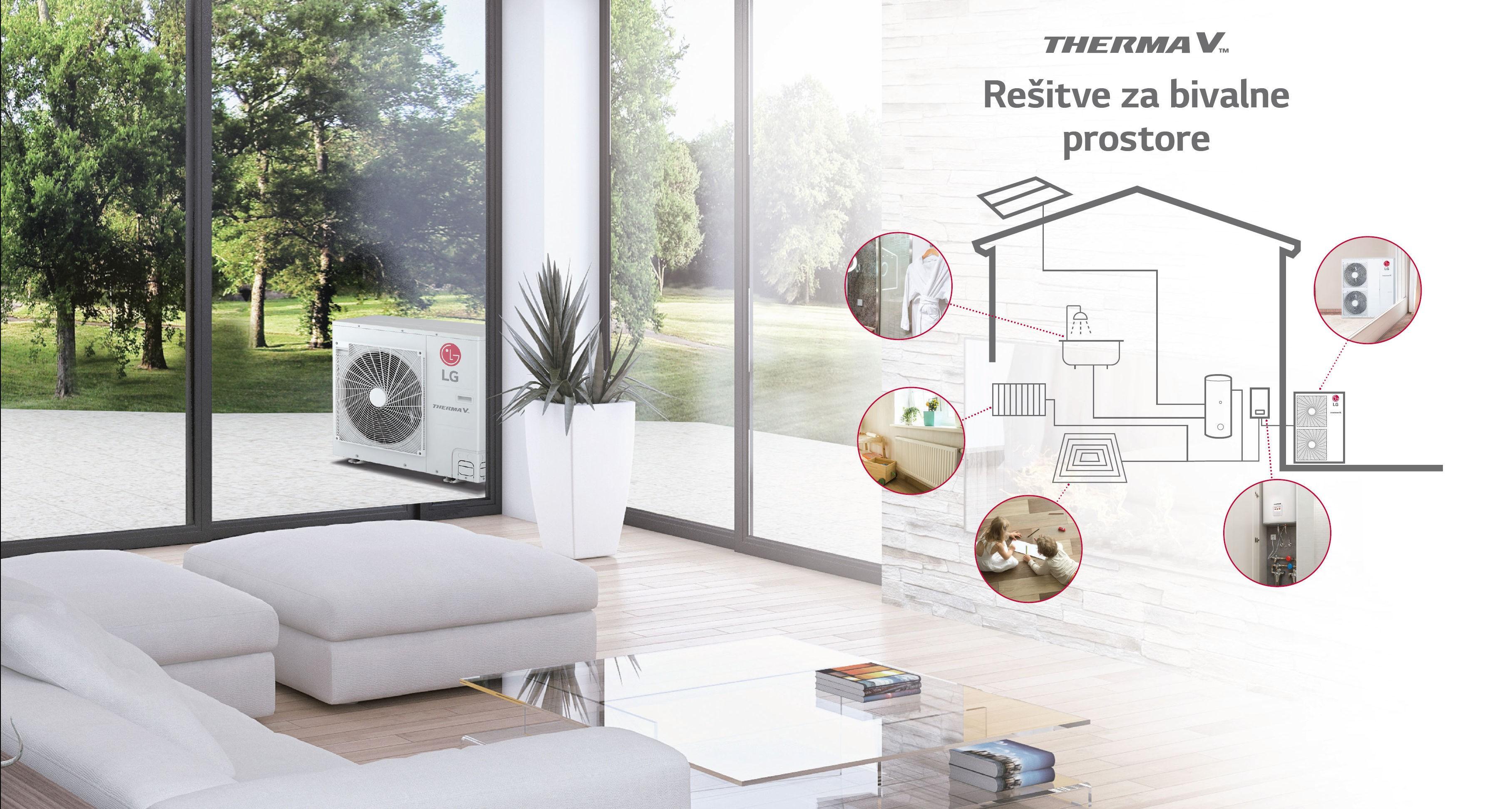 Toplotna črpalka investicija