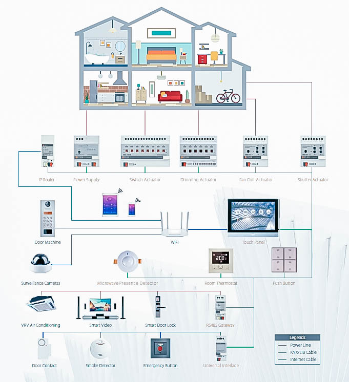 knx-standard