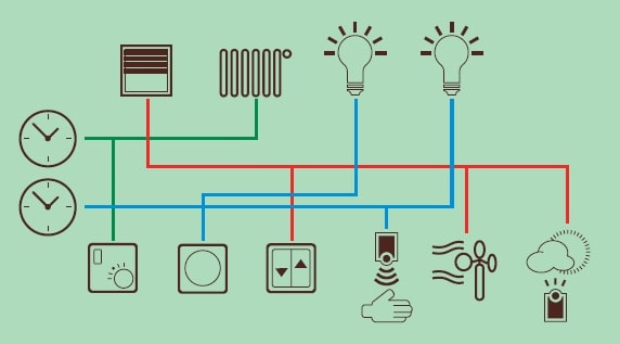 Načrt hišne elektroinštalacije