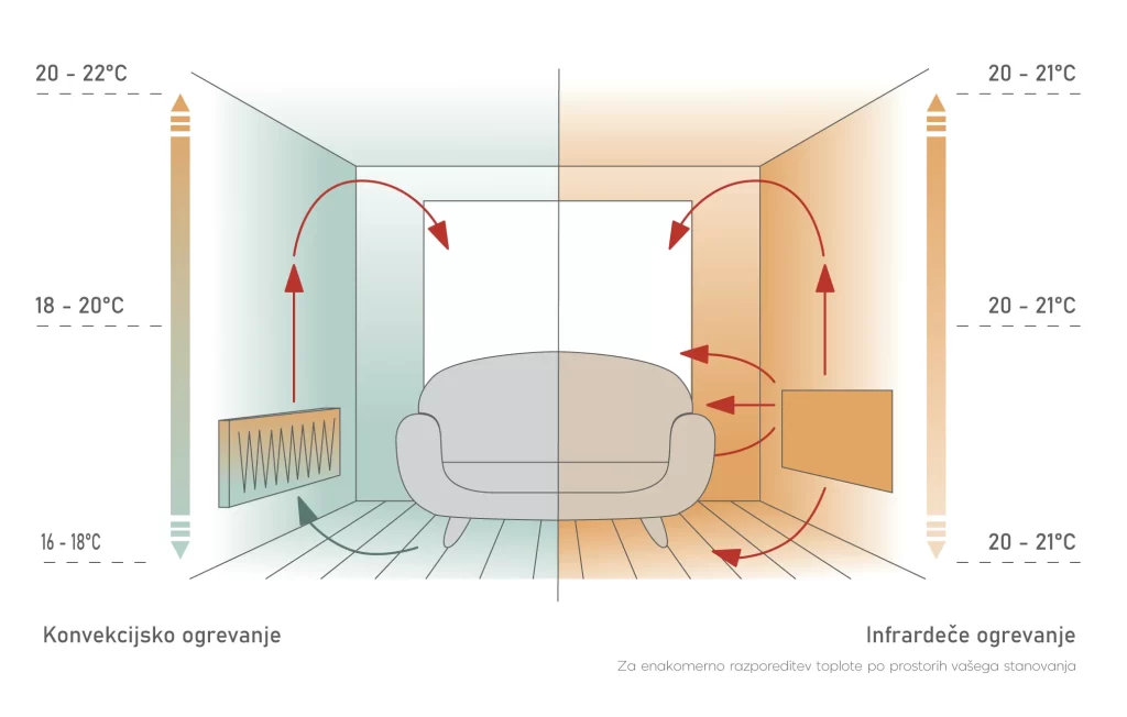 ir-paneli-poraba-energije