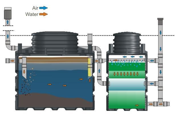 Predelava greznice v čistilno napravo