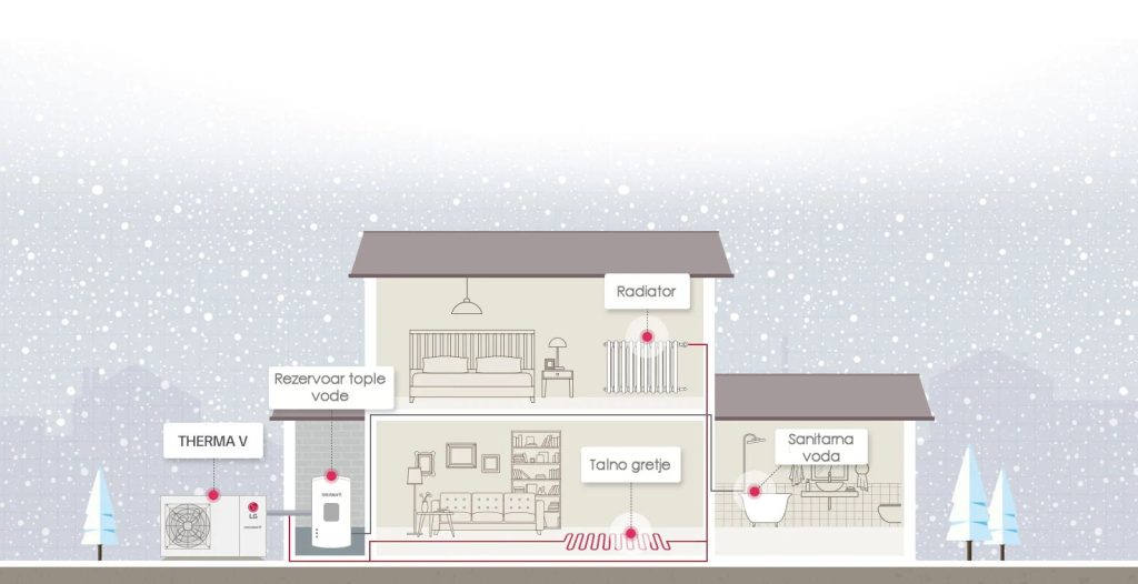 Izkoristek toplotne črpalke