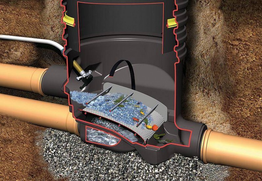 Cisterne za deževnico