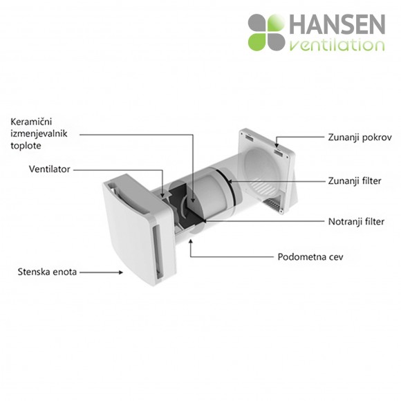 Prezračevalni sistemi - shema