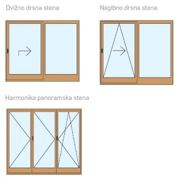 Fiksna panoramska stena