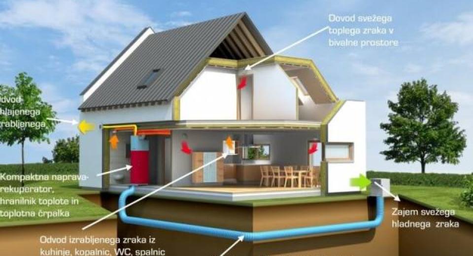 Nizko energijska hiša